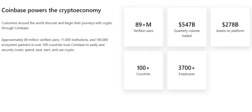 Một vài thông số về sàn Coinbase