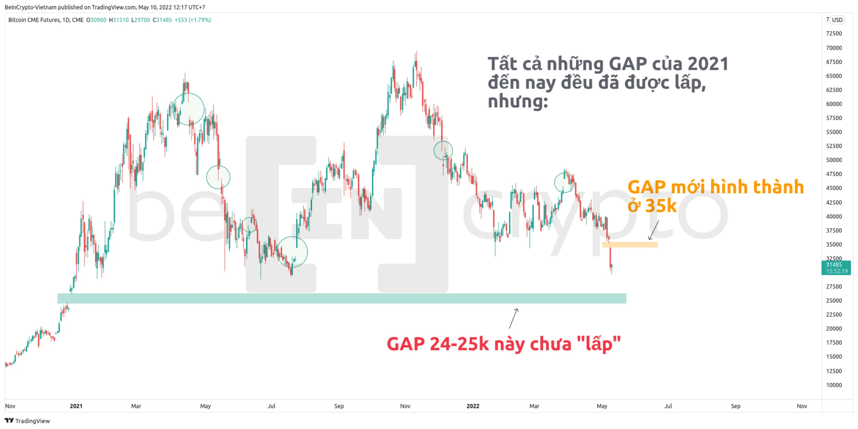 Thống kê những Bitcoin GAP trên CME đã xuất hiện. Nguồn: vn.beincrypto.com