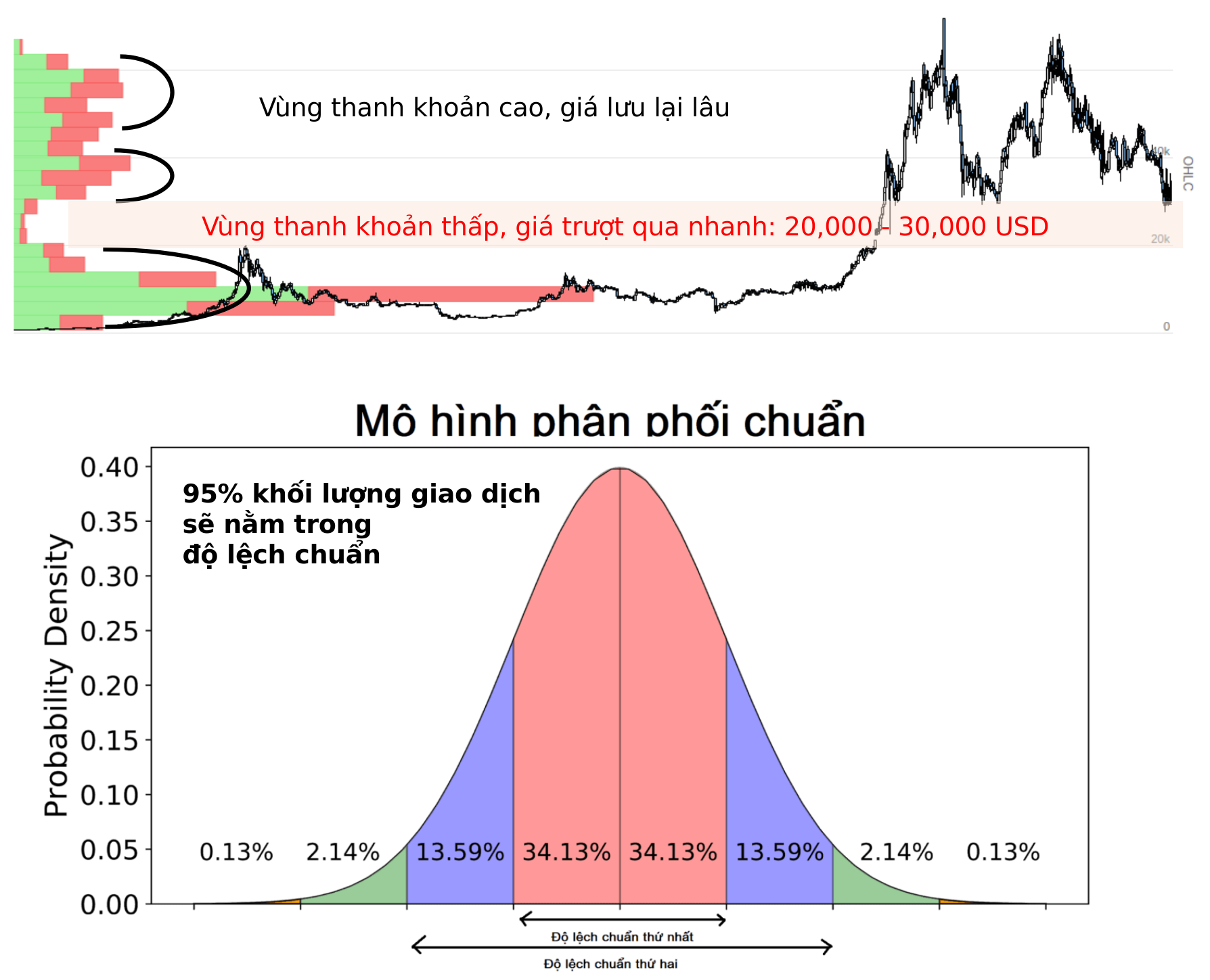 Tổng quan Volume Profile của Bitcoin từ 2018 đến nay.