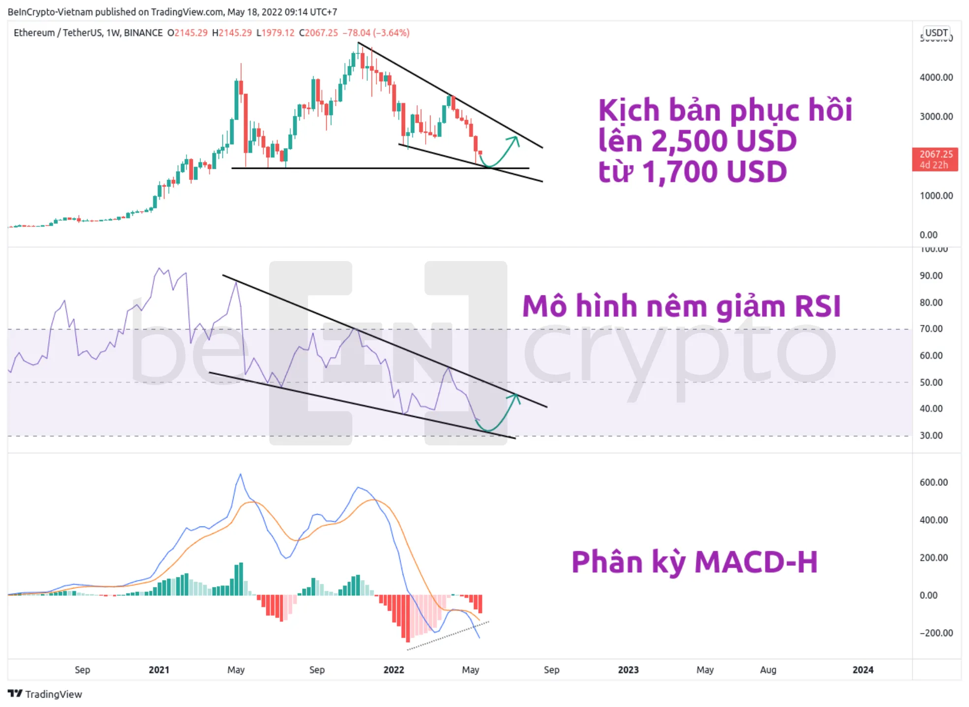 Phân tích kỹ thuật ETH với chỉ báo RSI và MACD-H. Nguồn: vn.beincrypto.com