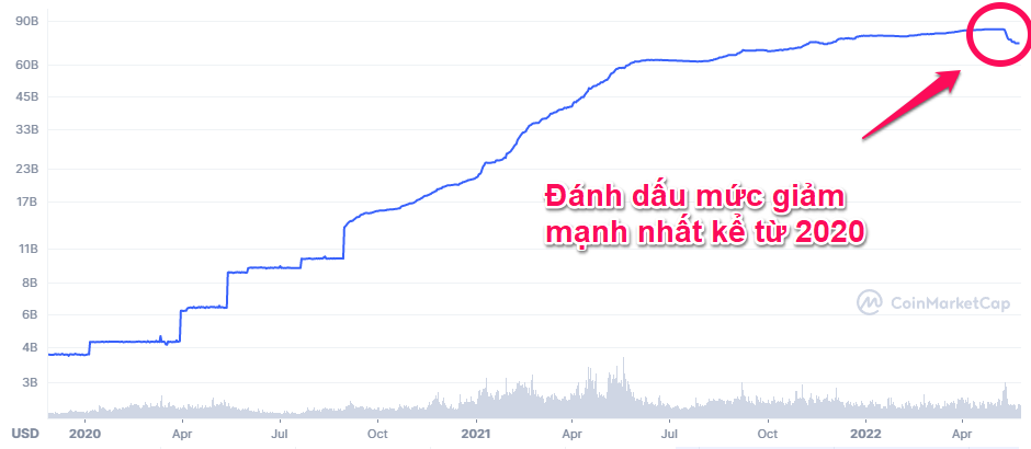 Vốn hóa Tether (USDT). Nguồn: CoinmarketCap.