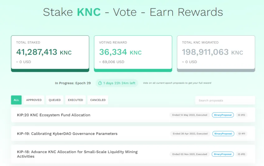 Lượng KNC staking trong Kyber DAO hiện tại