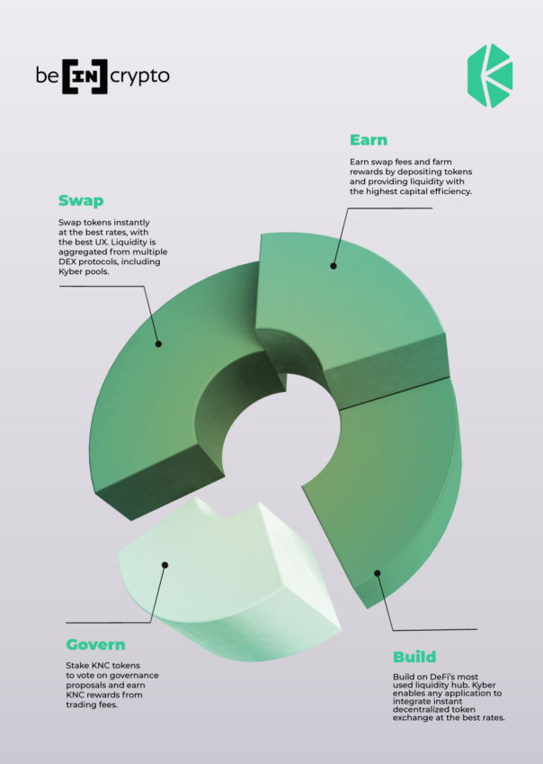 Kyber Network (KNC)