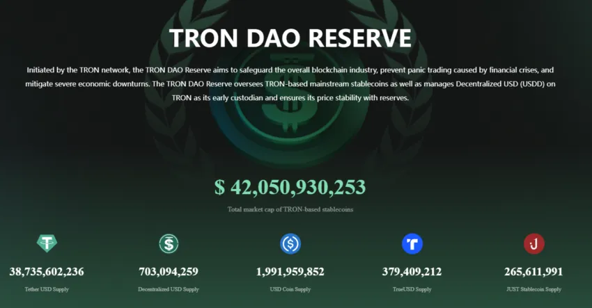 Lượng tài sản trong quỹ dự trữ Tron DAO