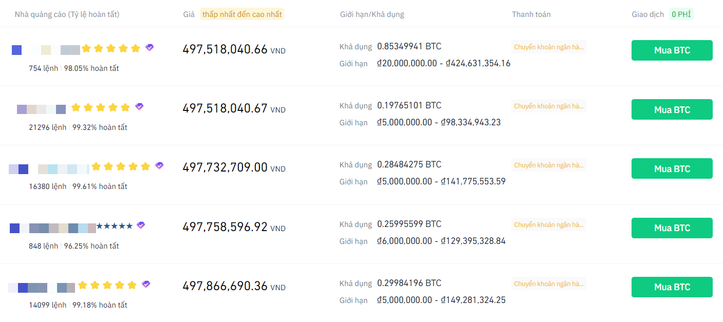 Giá Bitcoin trên sàn giao dịch Binance P2P.