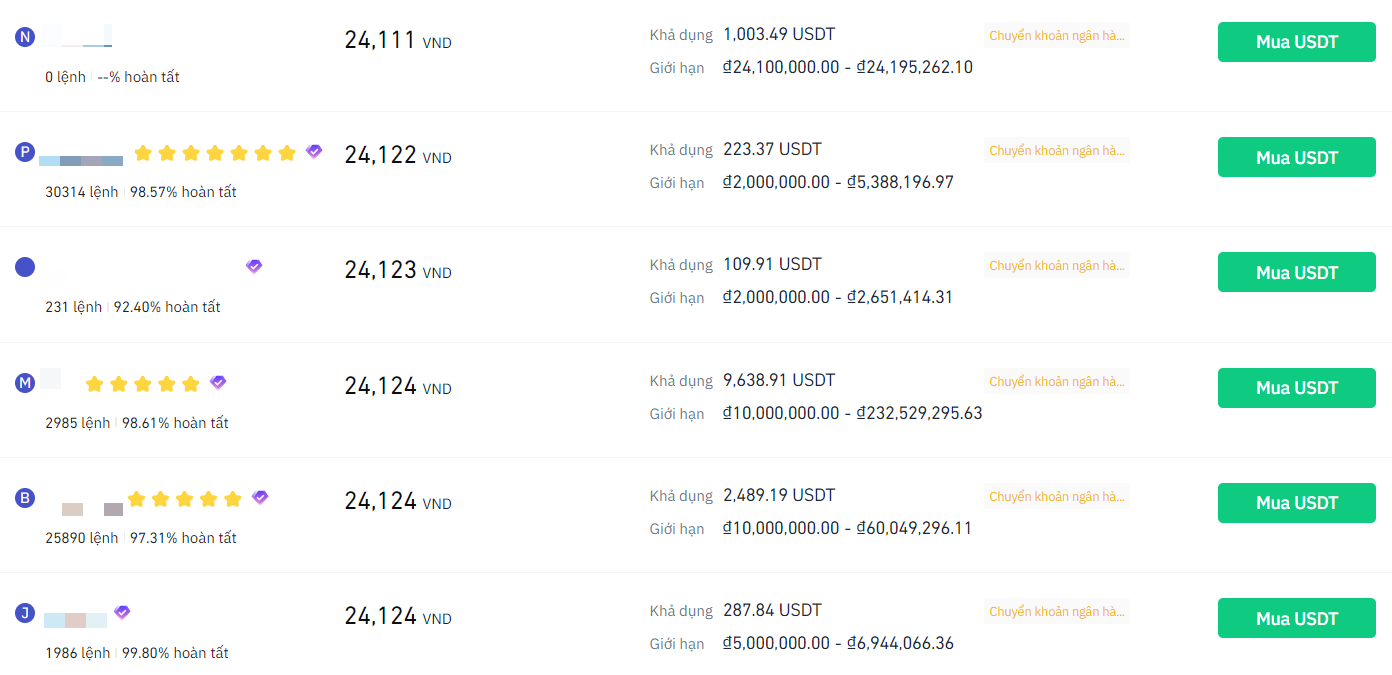 Giá USDT/VND trên Binance P2P.