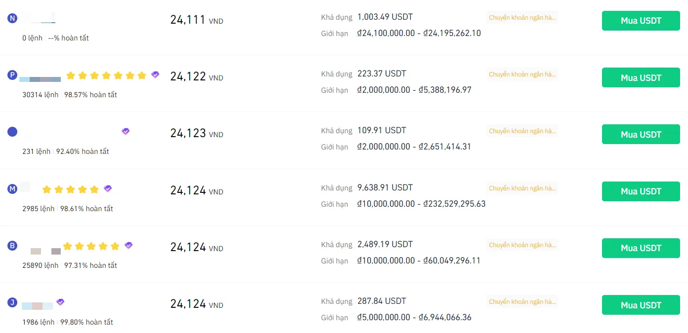 Giá USDT/VND trên Binance P2P.