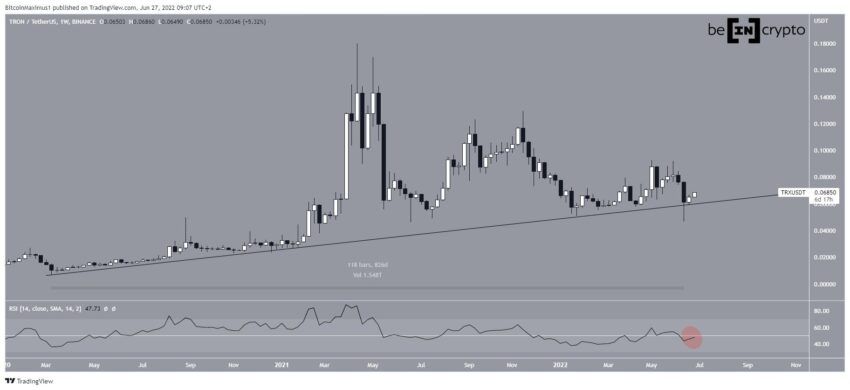 Phân tích kỹ thuật Tron