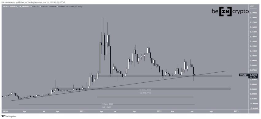 Phân tích kỹ thuật TRX/USDT