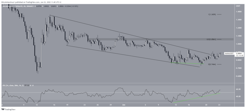 Biểu đồ giá 6 giờ MANA/USDT