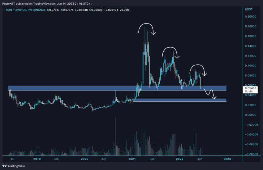 Biểu đồ giá TRX