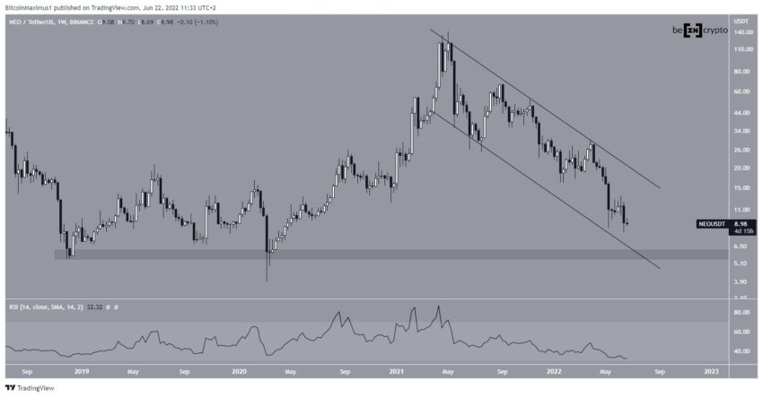 Biểu đồ giá NEU/USDT