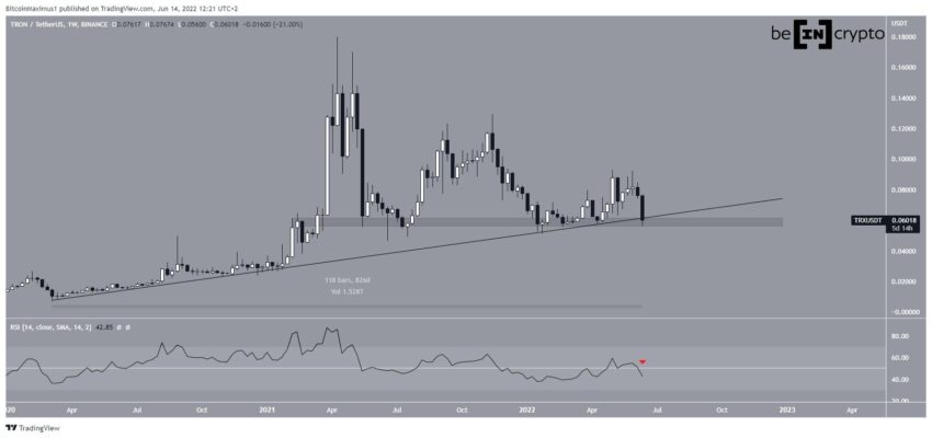 Phân tích kỹ thuật Tron