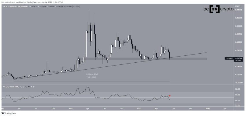 Phân tích kỹ thuật Tron
