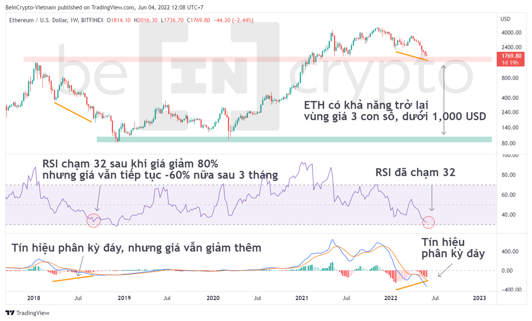 Những tín hiệu tích cực tương tự cũng từng xuất hiện trong quá khứ. Nguồn: vn.beincrypto.com