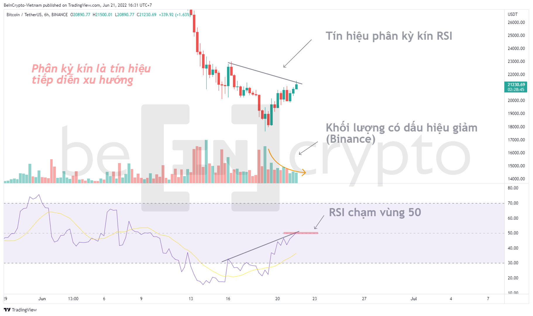 Phân tích kỹ thuật Bitcoin với RSI. Nguồn: vn.beincrypto.com