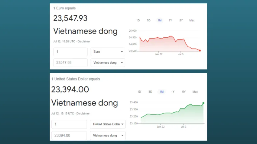 Tỷ giá EUR ngang bằng USD