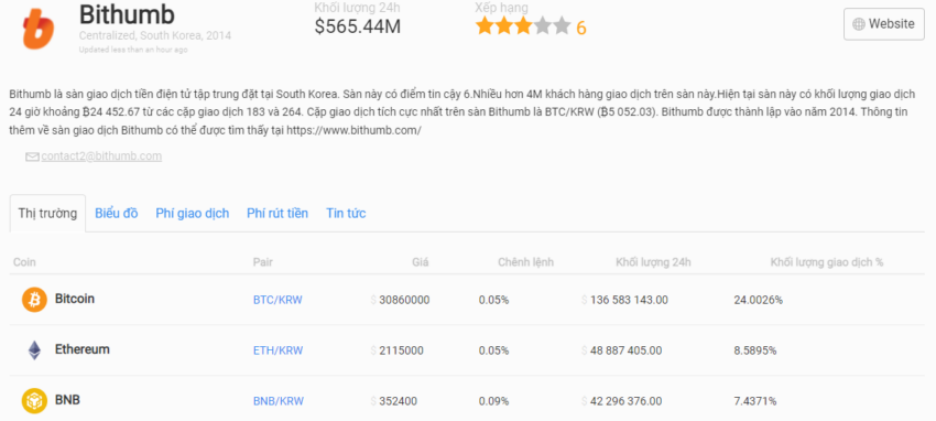 Khối lượng giao dịch sàn Bithumb