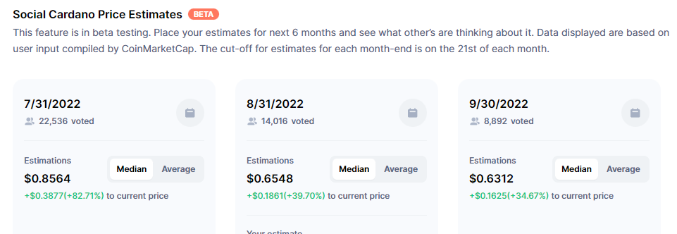Dự đoán giá ADA trên Coinmarketcap.