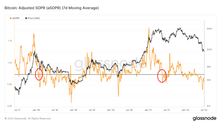 BTC SOPR là gì