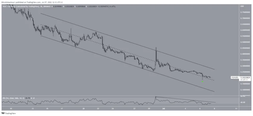 Biểu đồ giá 2 giờ VGX/USDT