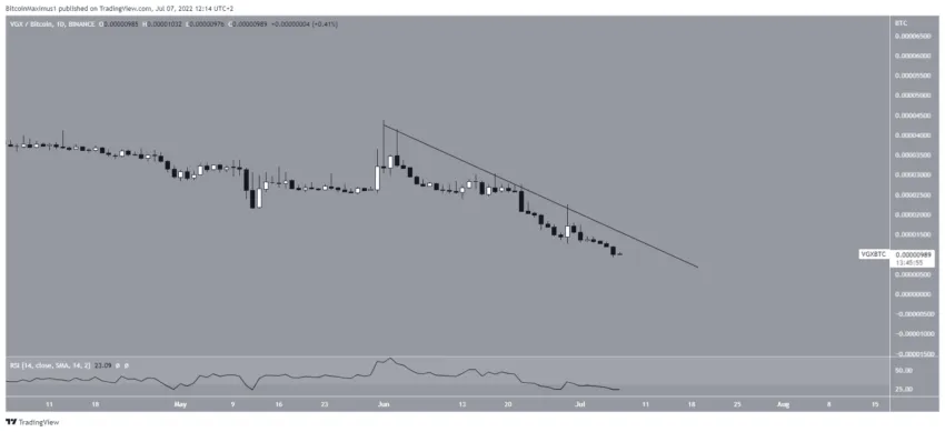 Biểu đồ giá VGX/BTC