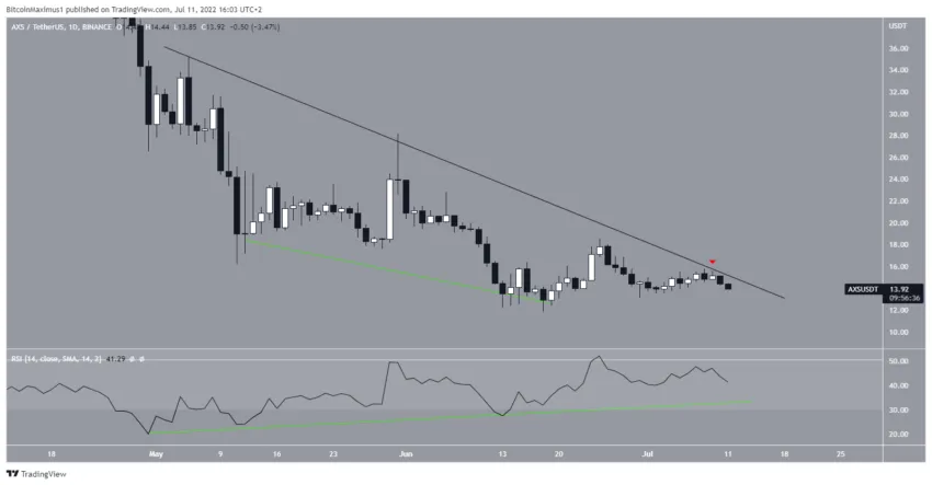 Biểu đồ giá ASX/USDT