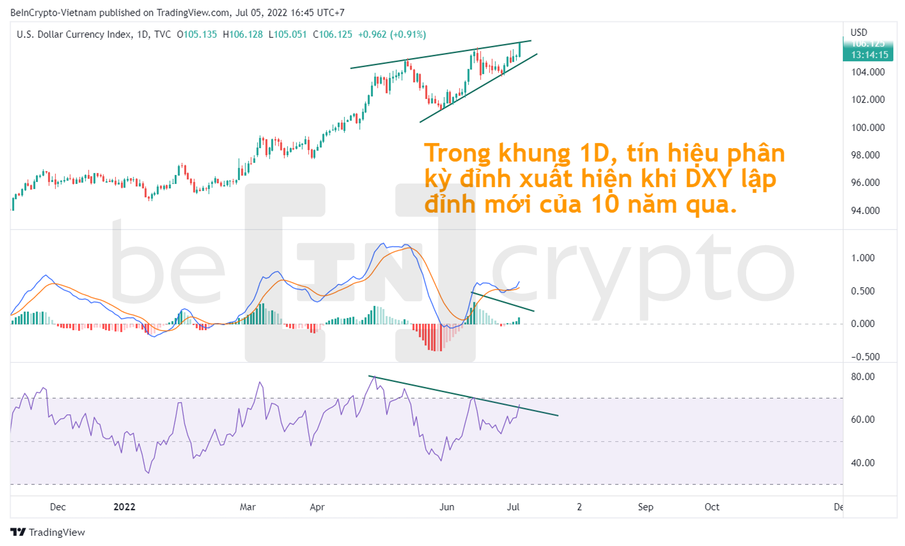 Phân tích kỹ thuật DXY với chỉ báo RSI và MACD-H. Nguồn: vn.beincrypto.com
