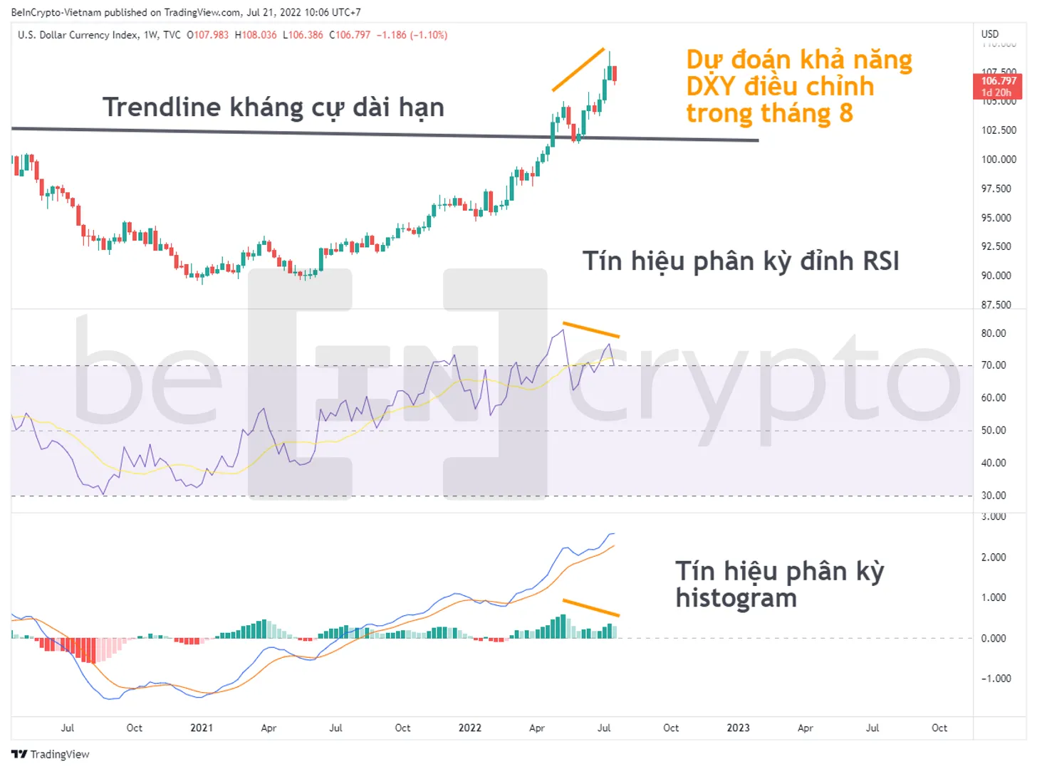 Phân tích kỹ thuật DXY bằng chỉ báo RSI và MACD-H. Nguồn: vn.beincrypto.com
