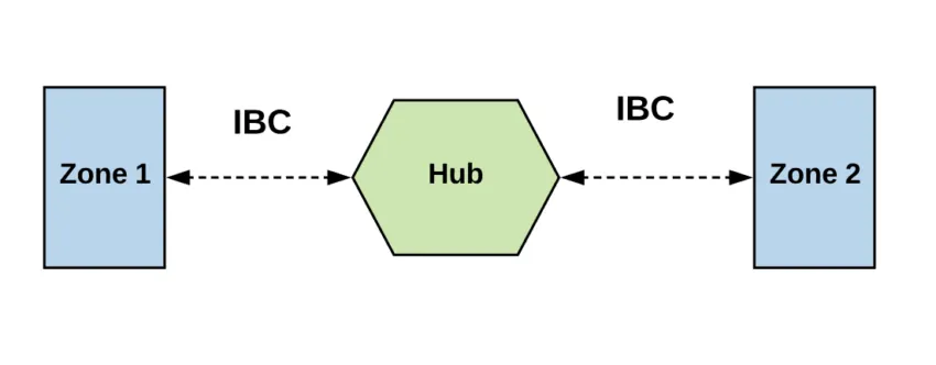 Giao thức IBC