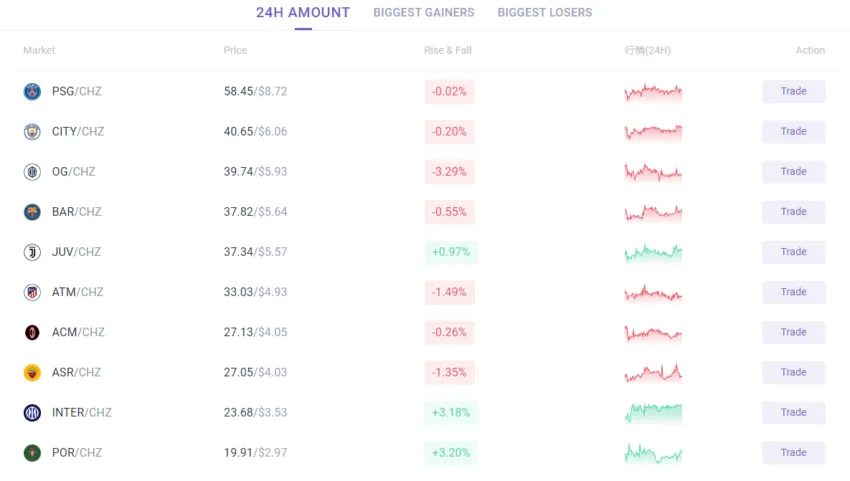 Mua fan token trên Chiliz exchange