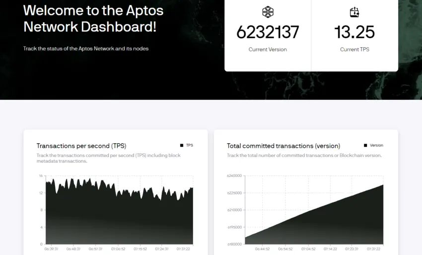 TPS của Aptos blockchain trên mạng dev