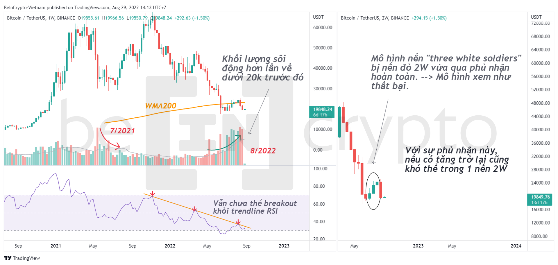 Phân tích kỹ thuật Bitcoin khung 1W và 2W. Nguồn: vn.beincrypto.com