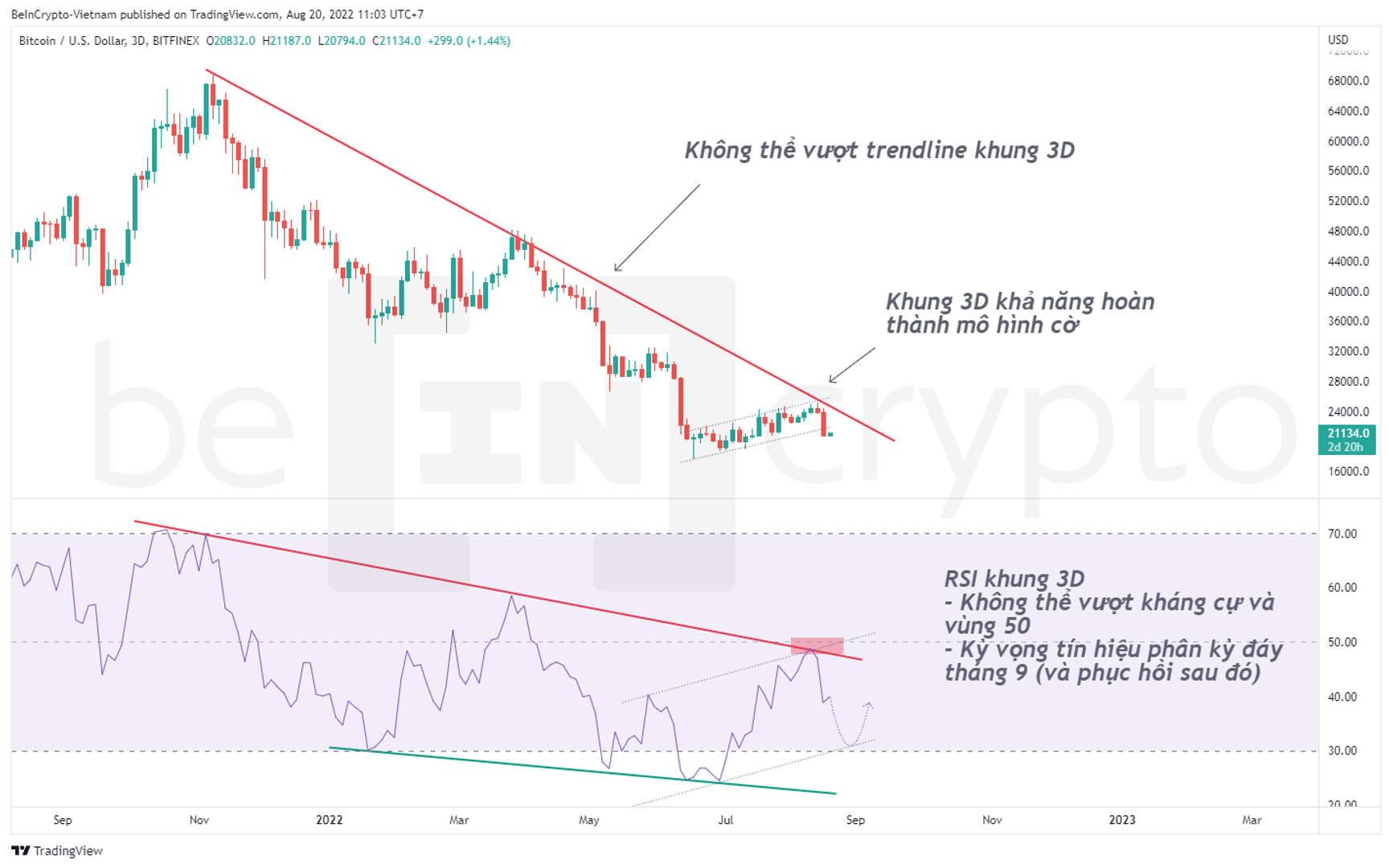 Cập nhật phân tích kỹ thuật Bitcoin tháng 8 với RSI. Nguồn: vn.beincrypto.com