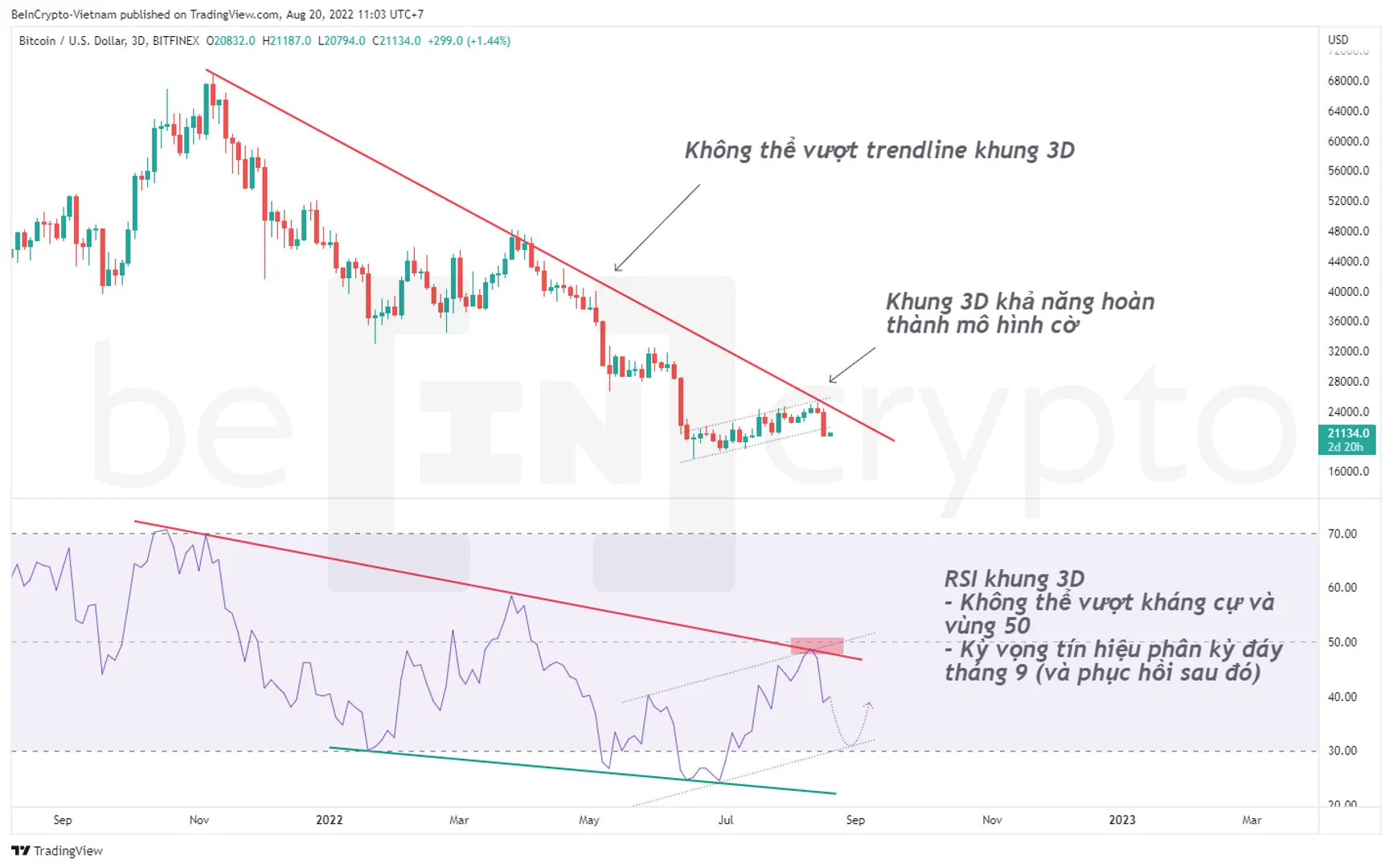 Cập nhật phân tích kỹ thuật Bitcoin tháng 8 với RSI. Nguồn: vn.beincrypto.com