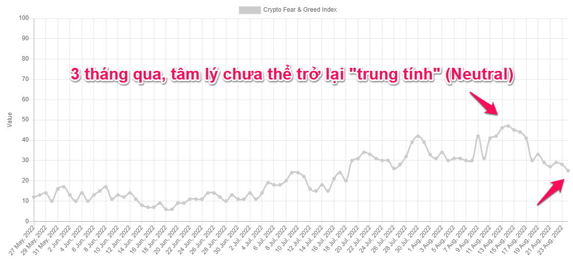 Đo lường tâm lý thị trường Crypto với chỉ báo Crypto Fear & Greed Index. Nguồn: alternative