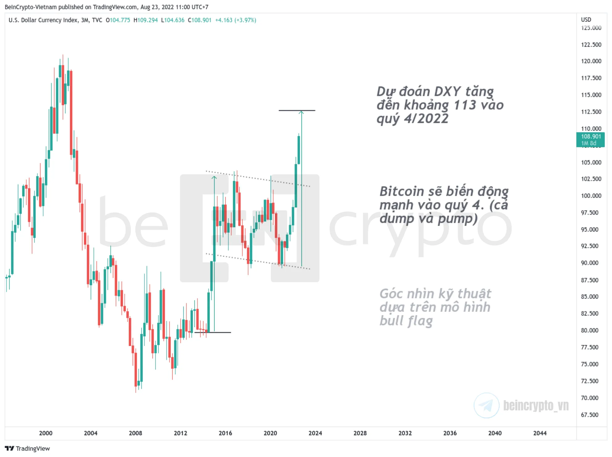 Phân tích DXY với mô hình cờ tăng. Nguồn: vn.beincrypto.com