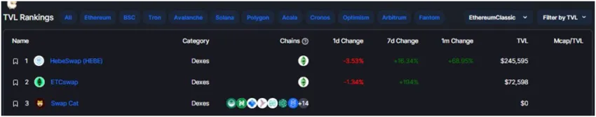 Nguồn: Xếp hạng Ethereum TVL của DeFiLlama