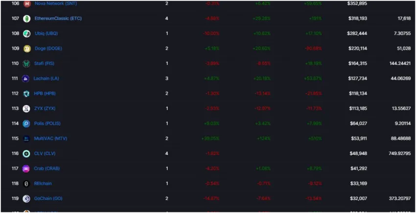 Nguồn: Bảng xếp hạng Blockchain TVL bởi DeFiLlama