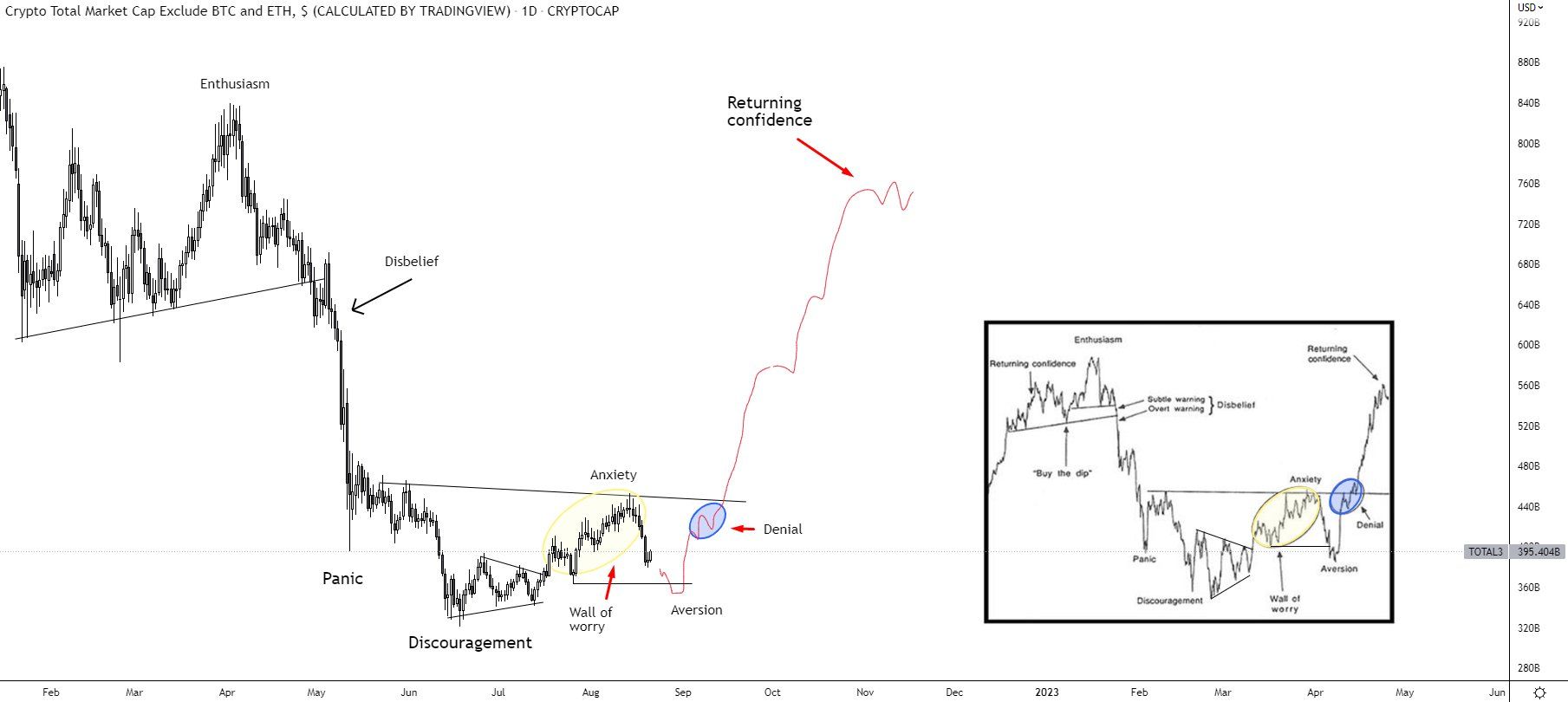 Dự đoán giá Bitcoin với mô hình chu kỳ cảm xúc Justin Mamis. Nguồn: @i_am_jackis