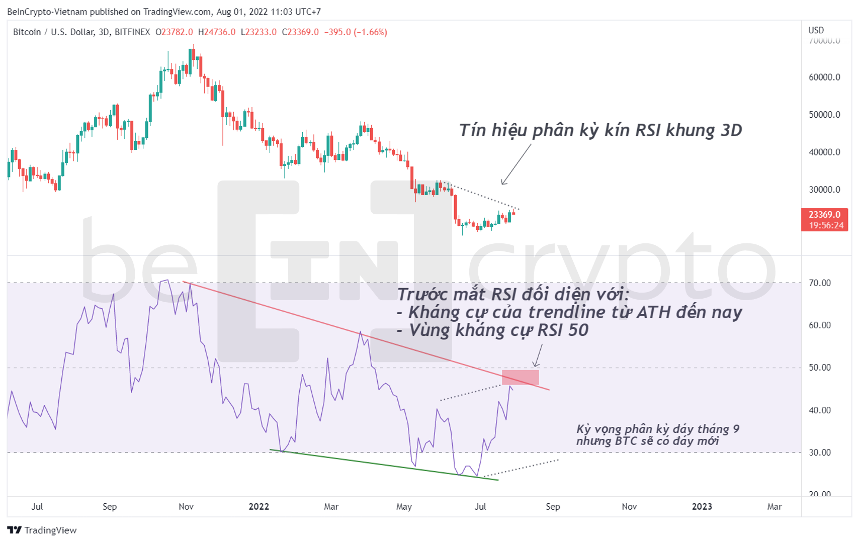 Phân tích kỹ thuật Bitcoin khung 3D với chỉ báo RSI. Nguồn: vn.beincrypto.com
