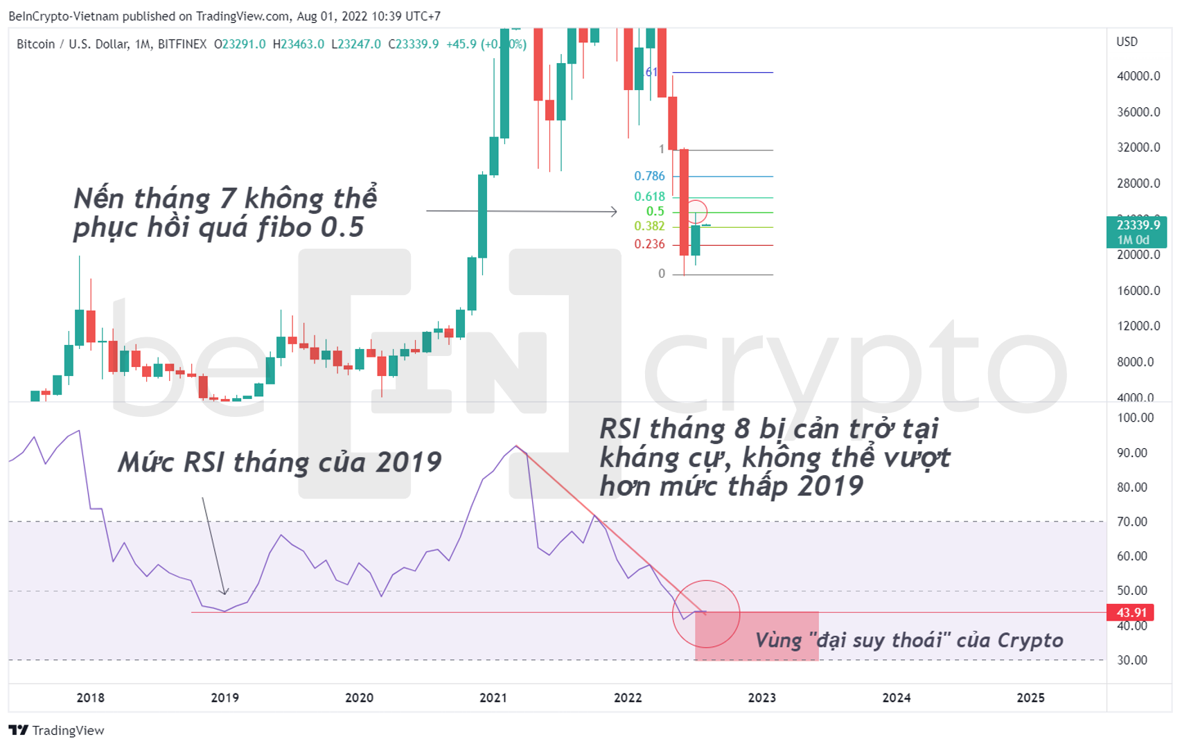 Phân tích kỹ thuật Bitcoin với chỉ báo RSI và fibonacci. Nguồn: vn.beincrypto.com
