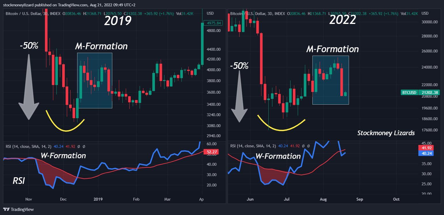 Dự đoán giá Bitcoin của Stockmoney Lizards. Nguồn: @StockmoneyL
