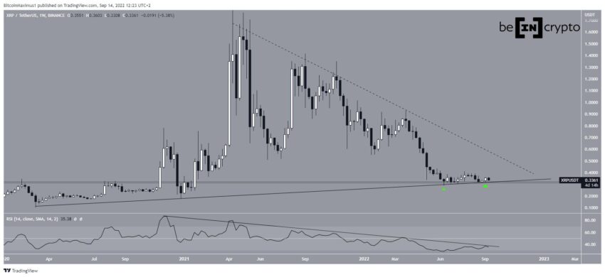 Biểu đồ XRP/USDT theo TradingView