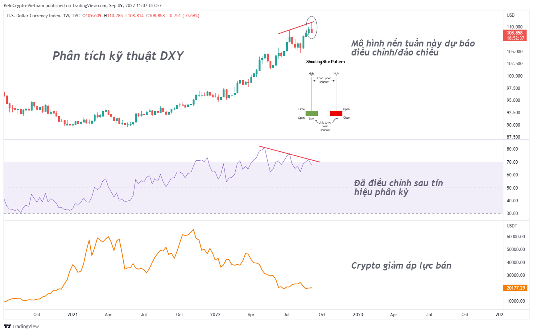Cập nhật phân tích kỹ thuật DXY tháng 9. Nguồn: vn.beincrypto.com