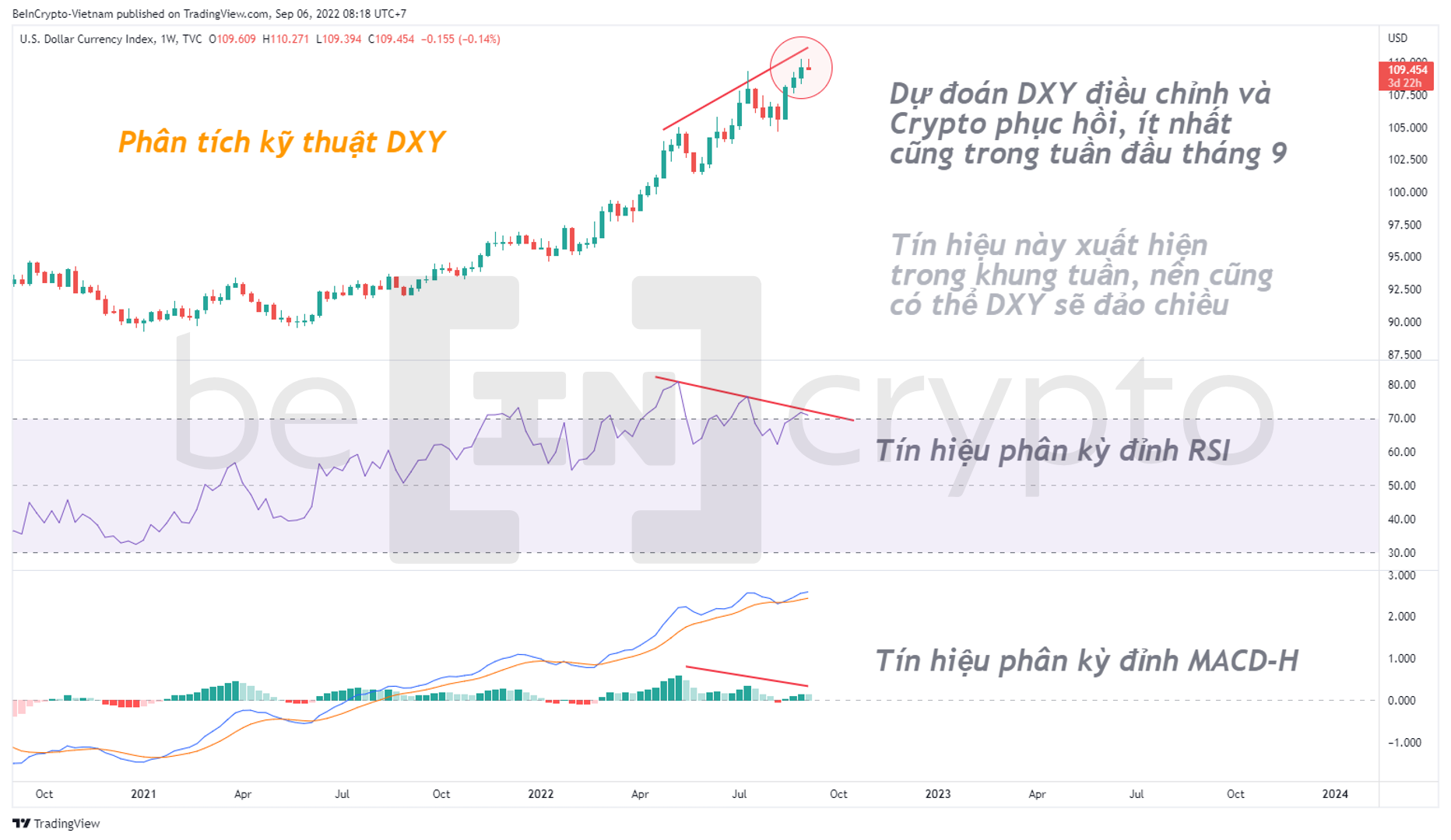 Cập nhật phân tích kỹ thuật DXY tháng 9. Nguồn: vn.beincrypto.com
