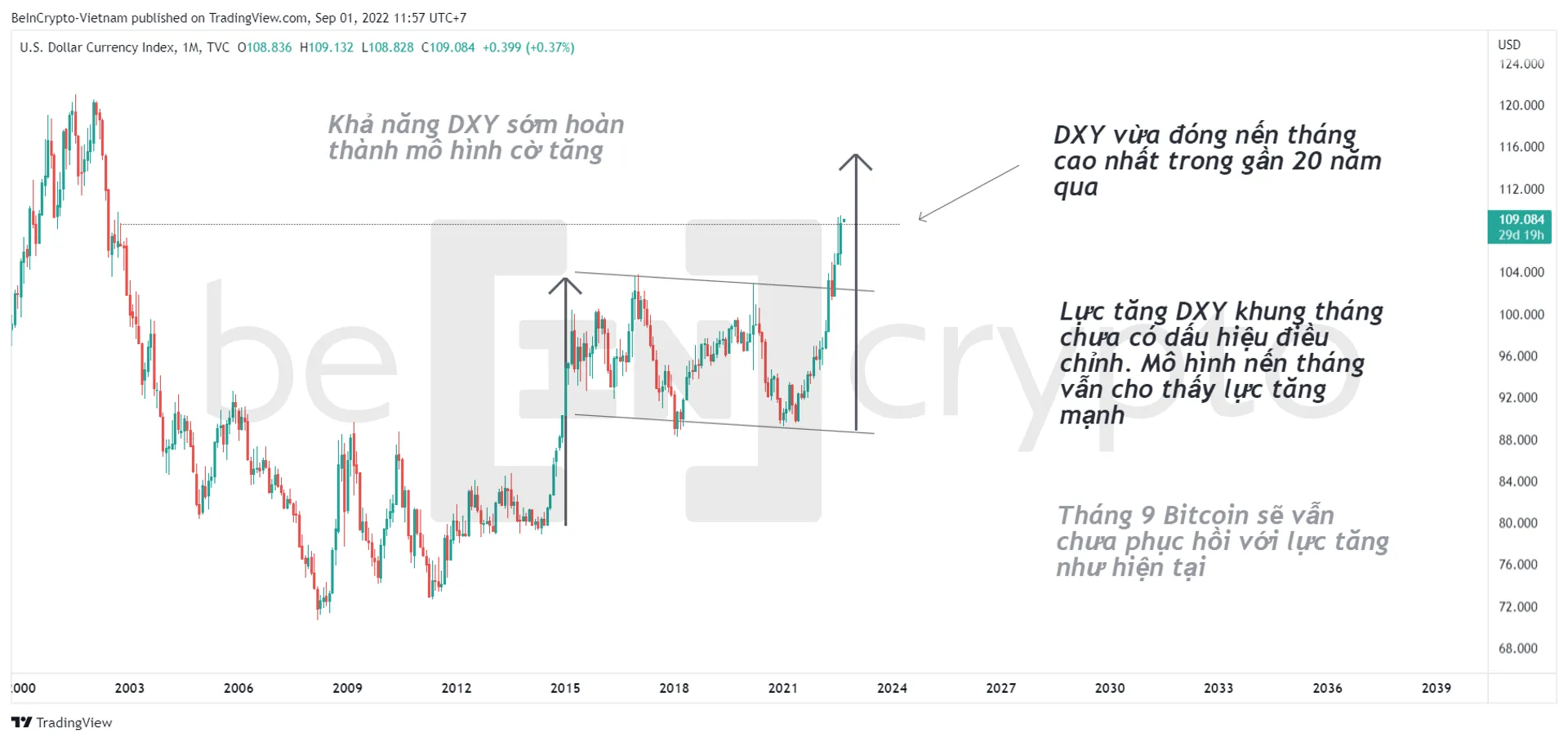 Phân tích kỹ thuật DXY với mô hình cờ tăng. Nguồn: vn.beincrypto.com