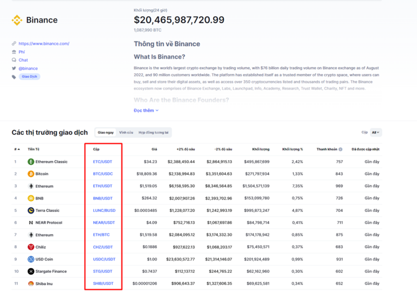 Top 10 cặp giao dịch trên Binance. Nguồn: coinmarketcap