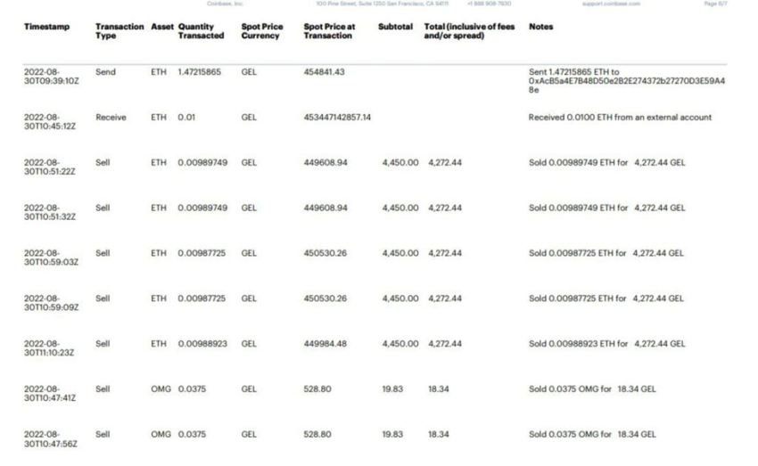 Một nhà giao dịch chụp lại lịch sử đã mua 0.01 ETH với giá 15.25 USD nhưng chênh lệch tỷ giá thành 4,272 GEL (1,525 USD). Nguồn: blockworks