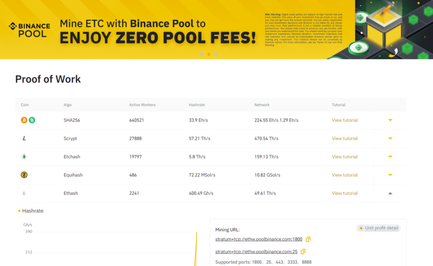 Ethereum Proof-of-Work (ETHW) niêm yết trên Binance Pool. Nguồn: binance